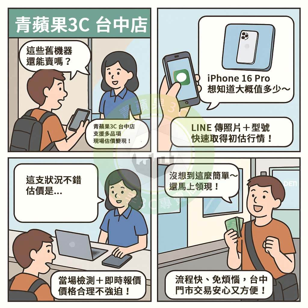 青蘋果3C 台中門市|你的3C收購好鄰居 手機想換現金?二手筆電用不到?鏡頭、相機、Switch、精品包想處理?青蘋果3C 台中店,通通幫你變現!